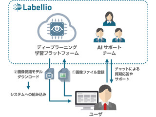 KCCS、AI活用の画像認識モデル作成サービス「Labellio」に有料プランを追加