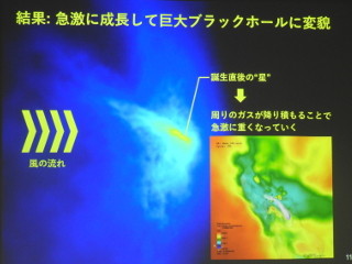 モンスターブラックホールの起源を解明 - 数々の仮説を破った天文学の難問