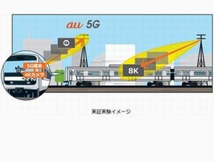 KDDIとJR東日本、ホームやVRでつなぐイベンでト5Gを活用した実証実験
