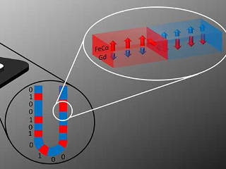 磁壁メモリの実用化へ前進-フェリ磁性体を用いて新たな磁壁移動機構を発見