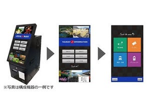 DNP、6言語対応のデジタルサイネージを高松兵庫町商店街での実証実験に導入