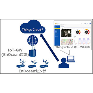 NTT Com・ローム・沖創工が協力し、IoTソリューションを提供開始