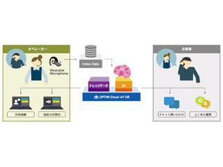 オプティム、音声解析AIを活用したコールセンター支援サービスを提供
