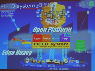 ファナック、「FIELD system」の日本国内でのサービス運用を開始