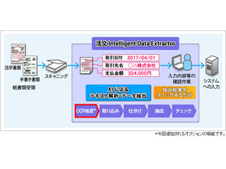 日立ソリューションズ、活文IDEに手書き文字を認識するOCRオプション