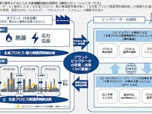 NTT Com、横河電機ら3社、製造業のIoT/AIによる生産技術高度化への実証実験