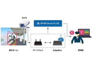 オプティム、JR九州の一部駅で「AI Physical Security Service」の実証実験