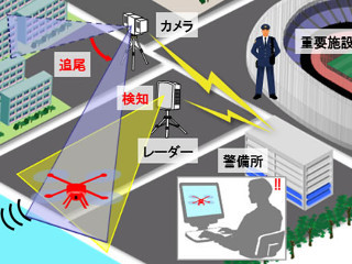 日立、通信機器や騒音の影響を受けないドローン検知システムを提供開始