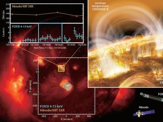 "見えない"ナノフレアの存在を証明 - JAXA