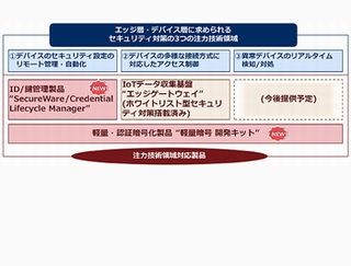 NEC、IoTのエッジやデバイスを守るソフトウェア群を提供