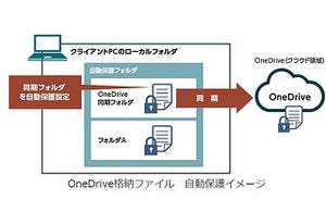NEC、OneDrive格納ファイル自動保護機能搭載の「InfoCage FileShell V3.2」