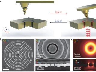 光を使って分子の光学異性体を選別する新技術開発 - スタンフォード大