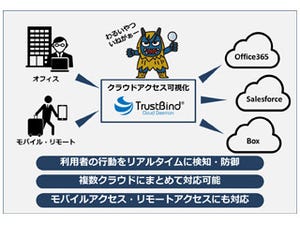 NTTテクノクロス、クラウド利用者行動をリアルタイムで可視化するサービス