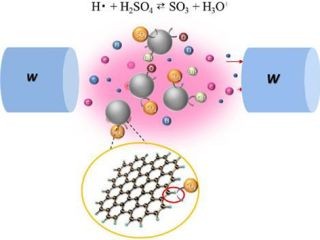 バイオエタノールの大量生産に期待 - 芝浦工大がカーボン触媒の合成に成功