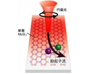 次世代光デバイスの実現に期待 - 物質中で光の情報を制御する現象を発見