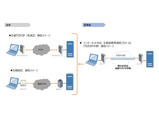 DAL、インターネットEDIへの移行促進で「ACMS Apex」の販売強化