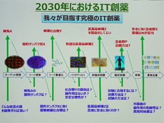 製薬業界の丸ごとAI化を目指す取り組みが日本でスタート - VINAS Users Conference 2017