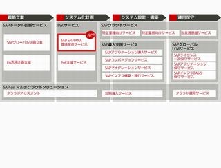 富士通、ライセンス購入が不要な「SAP S/4HANA環境提供サービス」 | TECH （テックプラス）