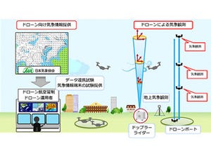 NEDOと日本気象協会がドローンで気象観測の実証試験