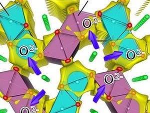 新物質の発見が燃料電池や酸化分離膜などの開発を加速させる - 東工大