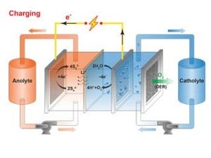 低コスト大容量の「呼吸型硫黄フロー電池」を開発 - MIT