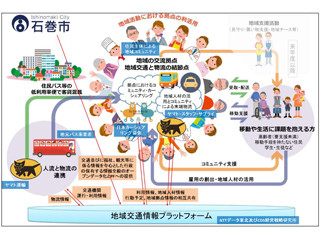 石巻コミュニティ交通コンソーシアム、IoTを活用した地域交通最適化の実証