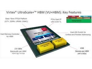 Hot Chips 29 - HBM2を搭載し、CCIXを装備するXilinx UltraScale+ FPGA
