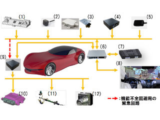 自動運転システムの不調時にドライバーへ運転を引き継ぐ技術が登場