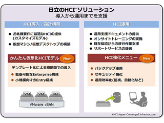 日立、バックアップ運用管理などHCIソリューションを拡充