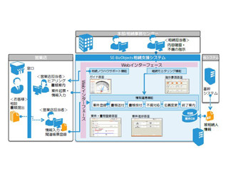 富士ゼロックス、全国の地方銀行/信用金庫に相続業務支援システムを提供