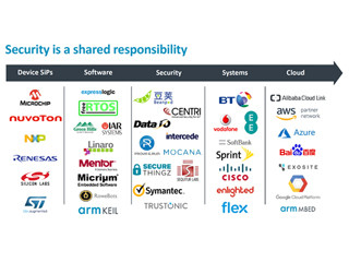 Arm、1兆個のコネクテッドデバイスを保護する業界共通フレームワークを発表