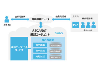 東芝デジタルソリューションズ、自由発話の問合せをAIが自動対応するIVR