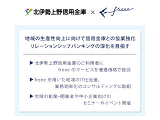 freeeと北伊勢上野信用金庫が業務提携 - 地域のIT化を促進