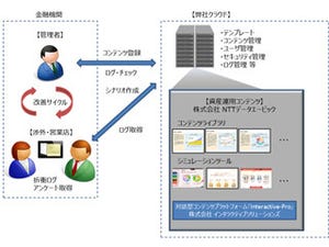 NTTデータエービック、金融機関向けタブレットによる対話型ソリューション