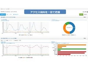 NTT Com、「Bizメール＆ウェブ ビジネス」にWeb・メールの解析機能追加