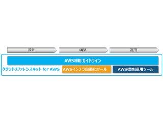 SCSK、AWSを活用するためのノウハウをまとめたリファレンスキットを発表