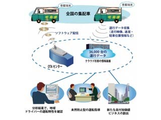 ヤマト運輸、新たな通信機能を備えた車載端末を全集配車両に搭載