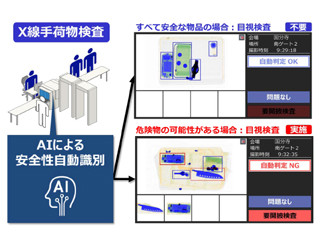 日立、AIを活用したX線手荷物検査の自動識別技術を開発