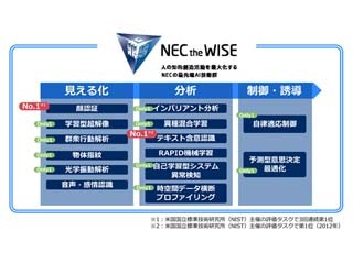 住信SBIネット銀行とNEC、AIを活用した不正送金モニタリングシステム