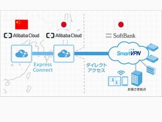 ソフトバンク、アリババを支えるクラウド「Alibaba Cloud」提供開始