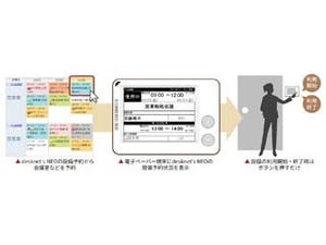 電子ペーパーで利用状況を表示する会議室予約システム - ネオジャパンとDNP