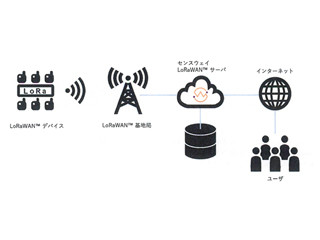 センスウェイ、LoRaWANの基地局を全国に設置へ