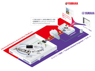 ヤマハ、工場用IoT基盤・産業用ロボットの遠隔管理システムパッケージ開発