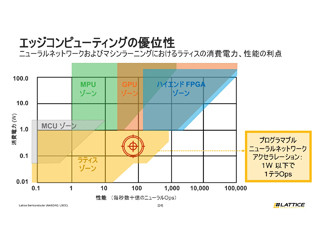 買収なしでも成長は可能 - LatticeのCOOが語った現状と今後の見通し