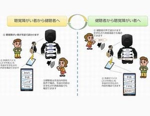 NTTデータとシャープ、AIを活用したロボホン向け手話通訳アプリ開発