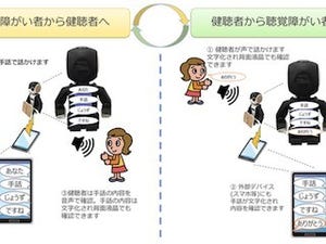 NTTデータら3社、AI技術を活用したロボホン向け手話通訳アプリを共同開発