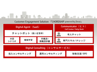 富士通、AI利用の顧客接点高度化ソリューション「CHORDSHIP」