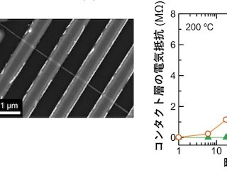 九大、従来センサより遥かに長期にわたり動作可能なIoT分子センサを開発