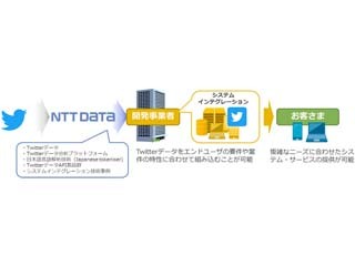 NTTデータ、Twitterデータ提供に関する2つの新制度