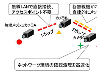 東芝 バケツリレー方式の映像伝送技術を開発 - 監視カメラ、ドローンに応用